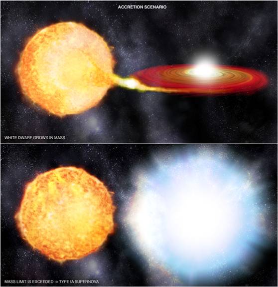 Type Ia Supernovae The Schools Observatory 